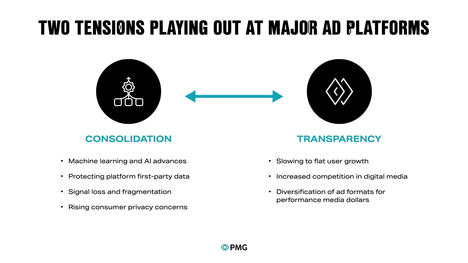How brands are handling the lack of transparency in major ad platforms How brands are handling the lack of transparency in major ad platforms