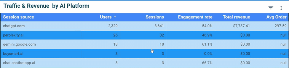 How AI is changing the rules of web traffic