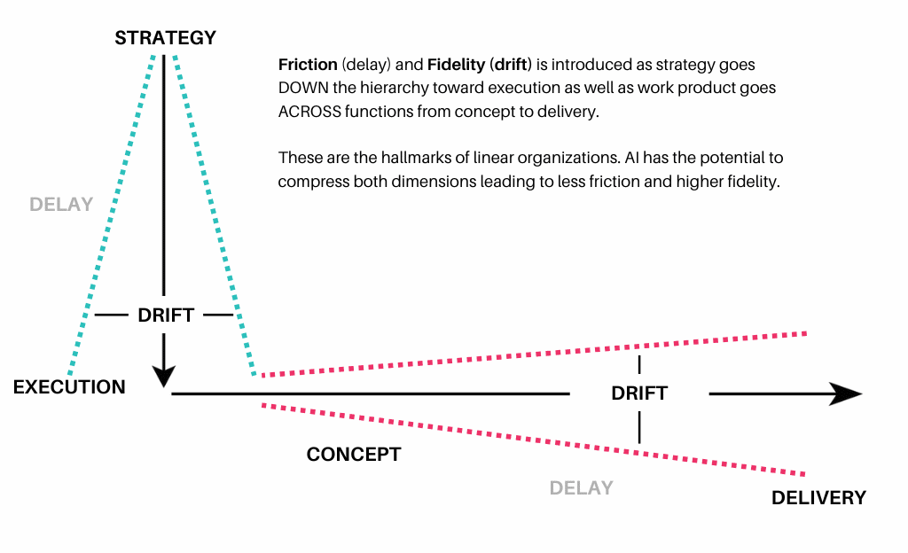 Why mindset, not just tech, defines AI success in marketing Why mindset, not just tech, defines AI success in marketing