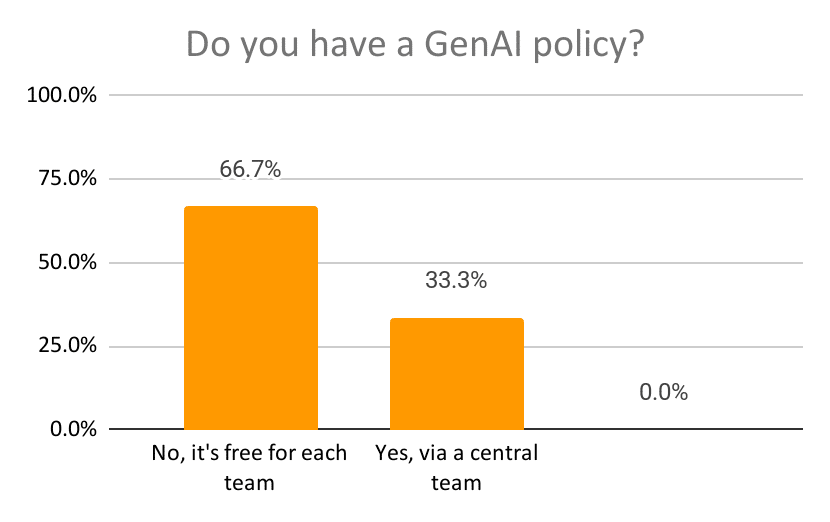 What genAI means for your marketing skills Sales team - GenAI policy