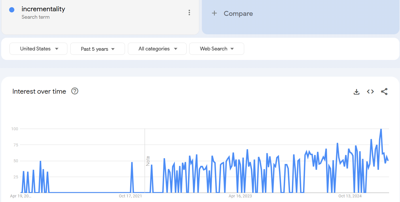 Marketing results don’t add. They multiply and synergize. Marketing results don’t add. They multiply and synergize.