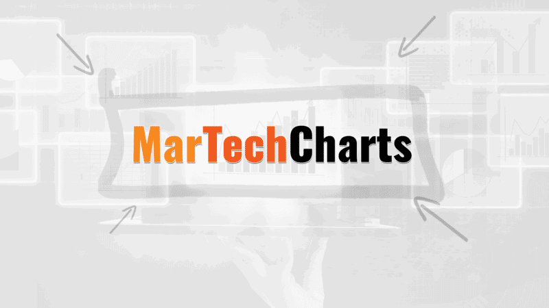 These are the marketing activities most likely to convert visitors to prospects These are the marketing activities most likely to convert visitors to prospects