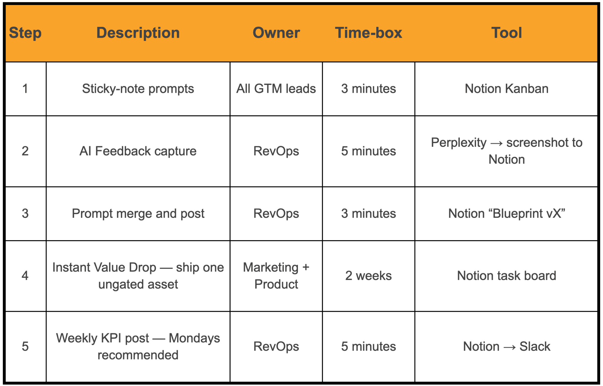 Adapting your GTM to win the AI-driven buyer Adapting your GTM to win the AI-driven buyer
