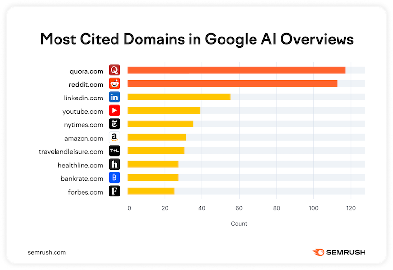 How to Protect and Control Your Brand Reputation in AI Search by Semrush Enterprise