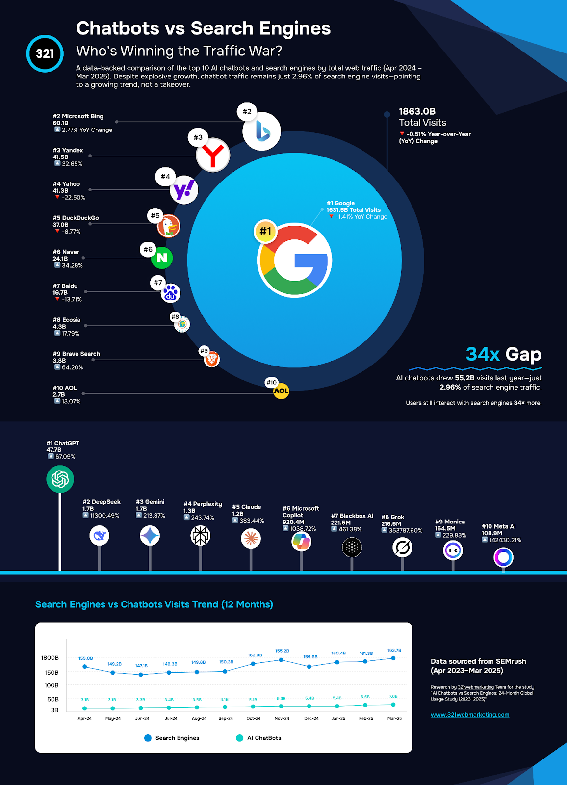 How to turn SEO wins into GEO dominance How to turn SEO wins into GEO dominance