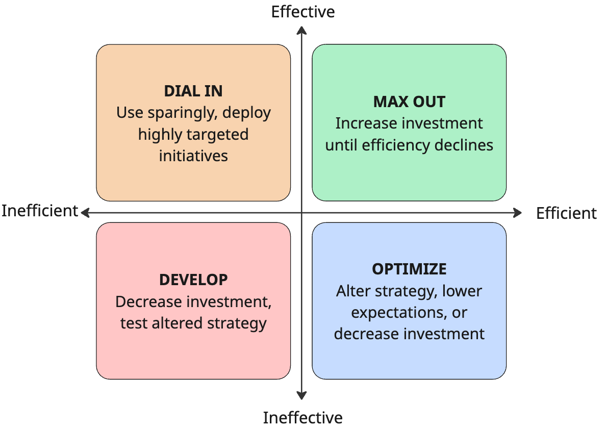 How customer analytics closes the gaps in performance measurement How customer analytics closes the gaps in performance measurement