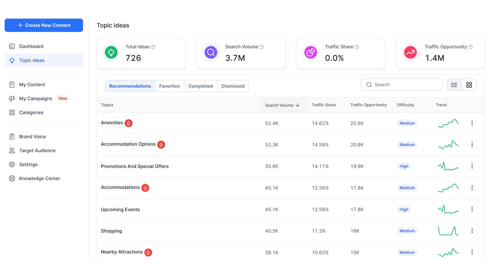Marketers are drowning in tools and content, and only orchestration can pull them out Marketers are drowning in tools and content, and only orchestration can pull them out