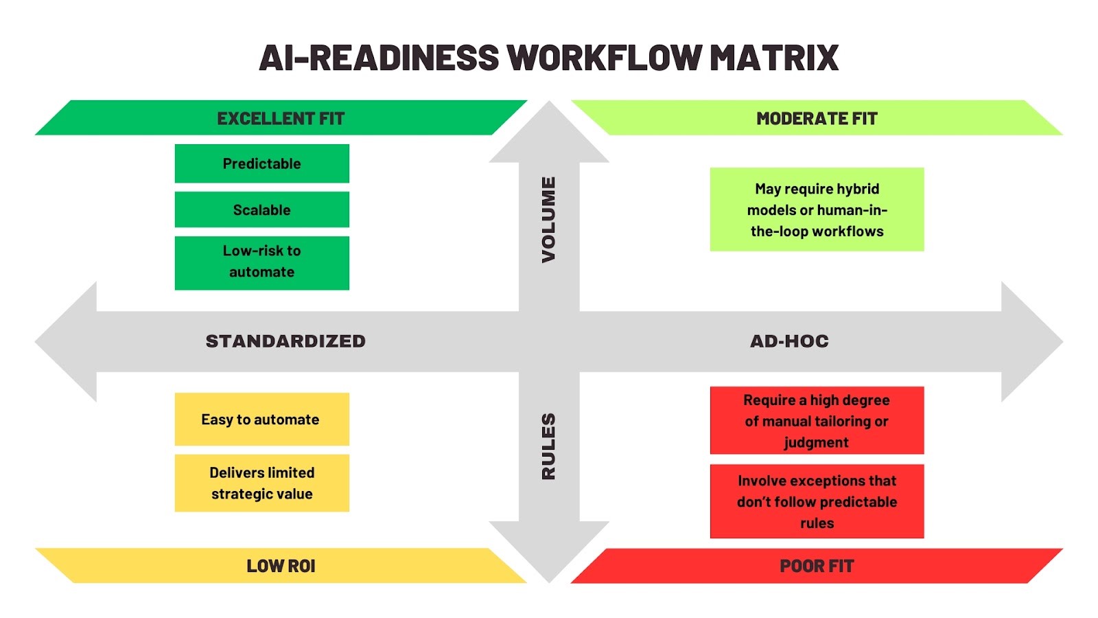 Operationalizing generative AI for marketing impact