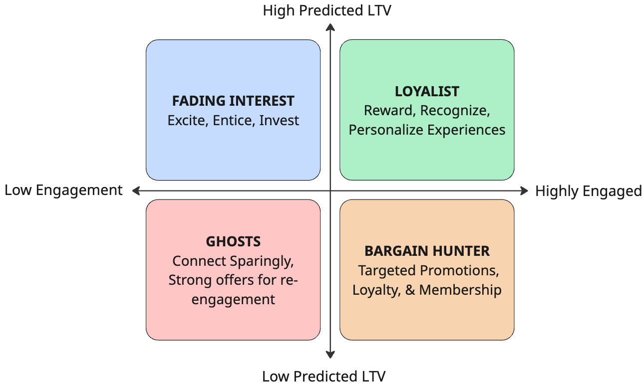 How customer analytics closes the gaps in performance measurement How customer analytics closes the gaps in performance measurement