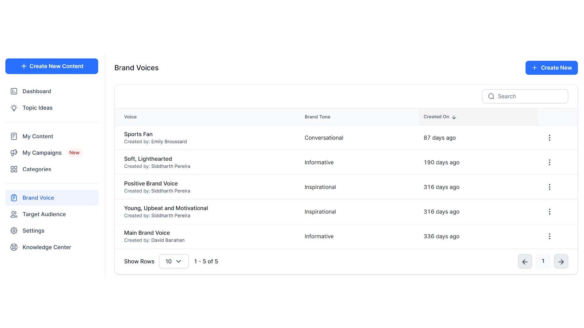 Marketers are drowning in tools and content, and only orchestration can pull them out Marketers are drowning in tools and content, and only orchestration can pull them out