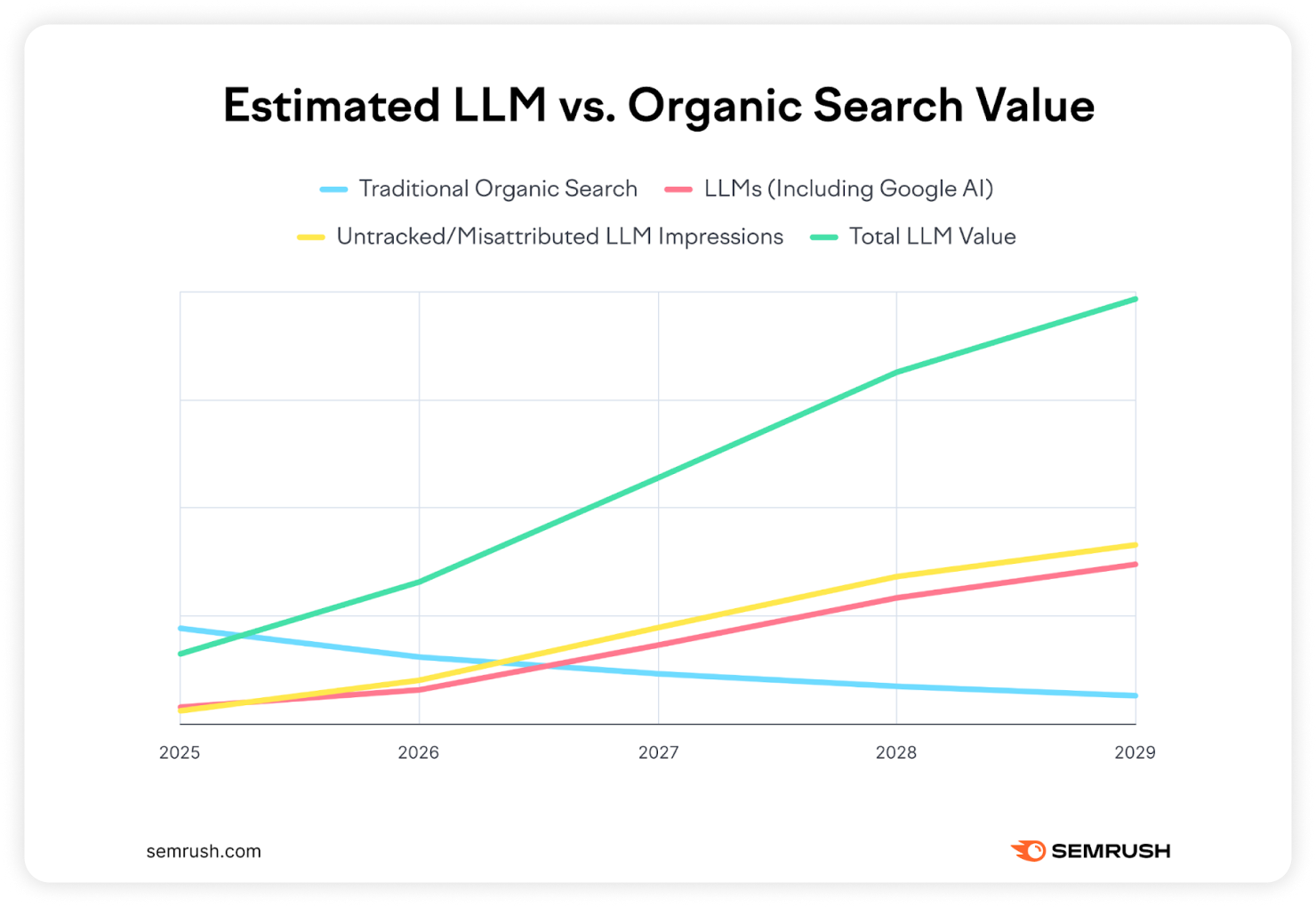 Why a healthy site is central to AI search performance by Semrush Enterprise