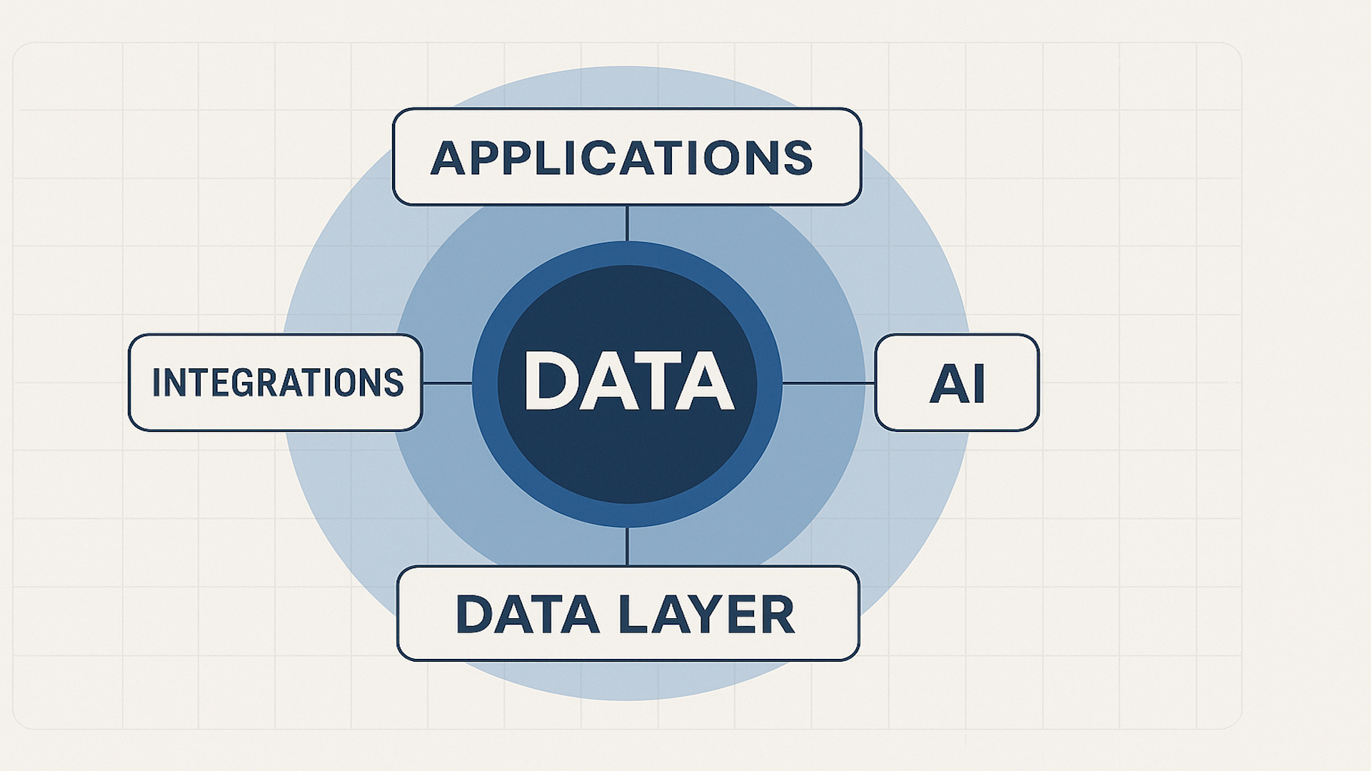 What should sit at the center of your martech stack in the age of AI? What should sit at the center of your martech stack in the age of AI?