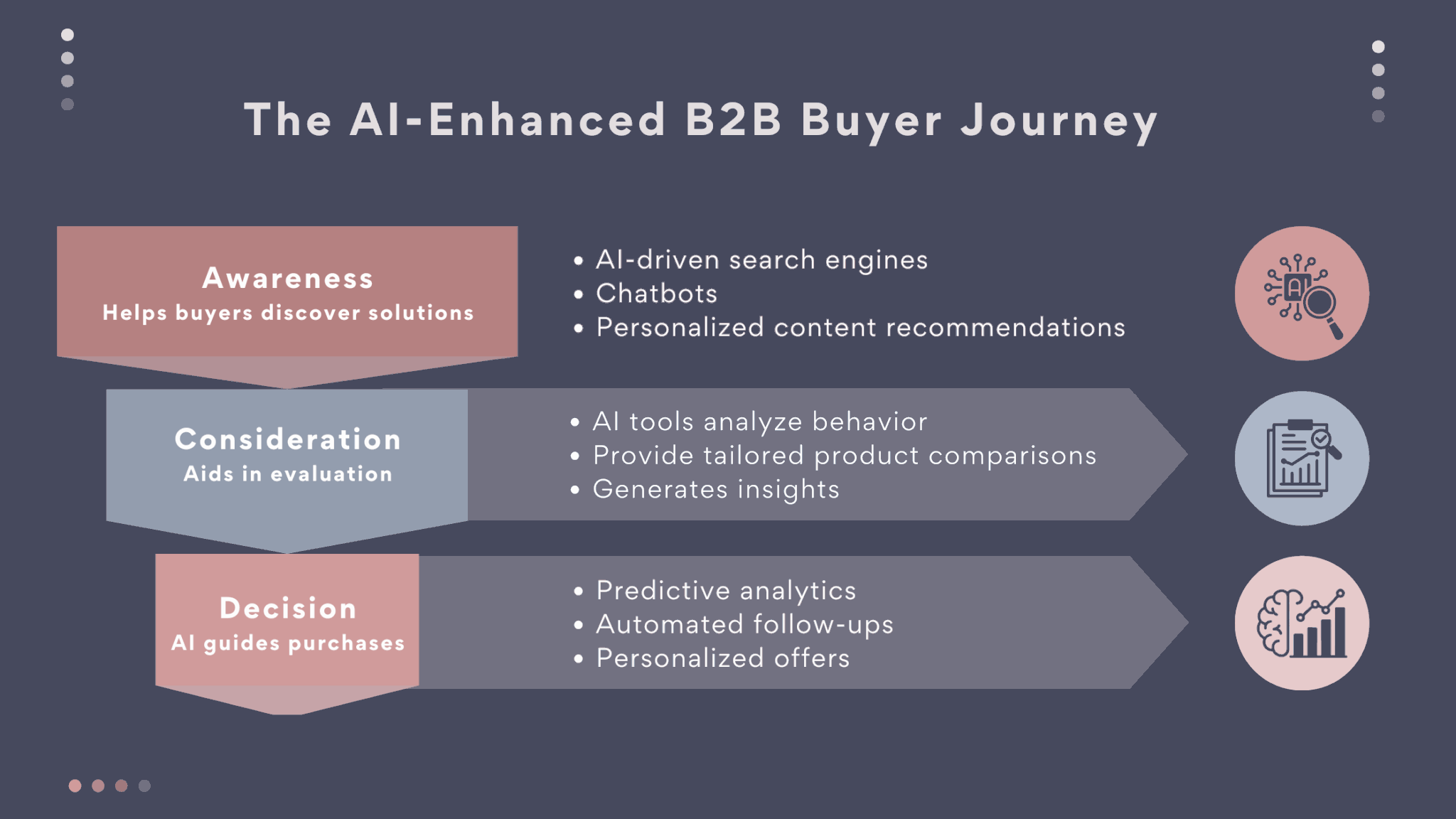 AI search is collapsing the B2B buyer journey