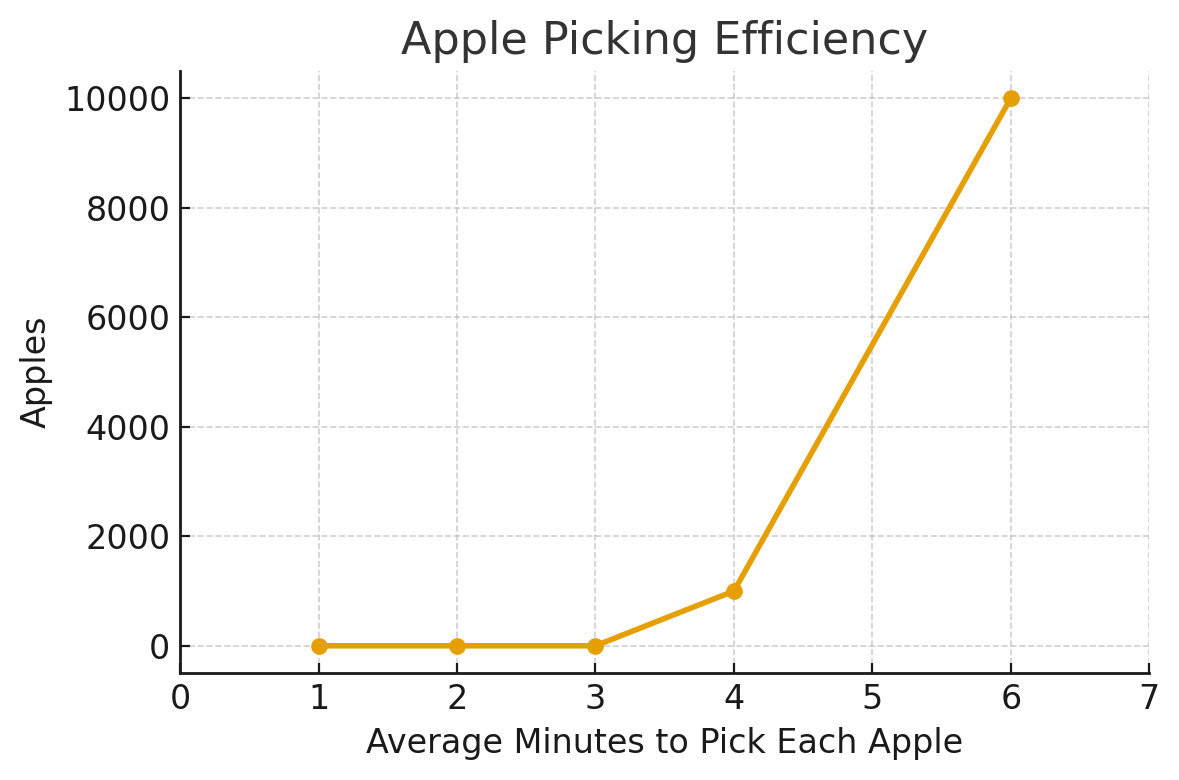Stop making cost per conversion your KPI — here’s what to measure instead Stop making cost per conversion your KPI — here’s what to measure instead