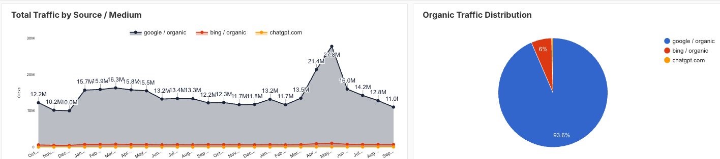 How to Adjust Your Existing SEO Strategy to Work with AI Search Engines How to Adjust Your Existing SEO Strategy to Work with AI Search Engines