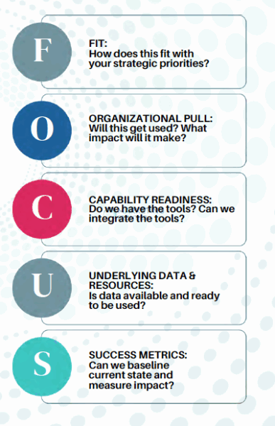 Structuring AI for marketing impact through focused, real-world activation Structuring AI for marketing impact through focused, real-world activation