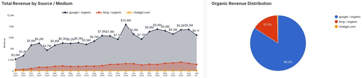 How to Adjust Your Existing SEO Strategy to Work with AI Search Engines How to Adjust Your Existing SEO Strategy to Work with AI Search Engines