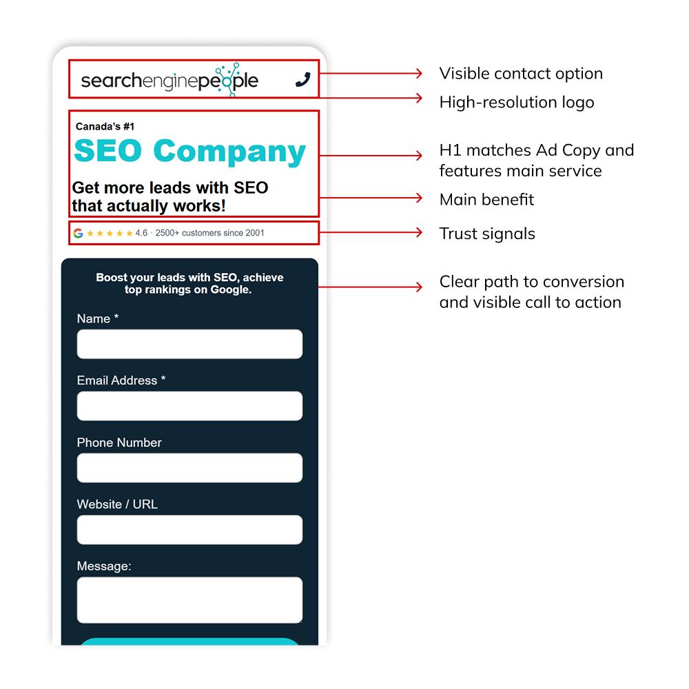 From Click to Conversion: A Proven Framework to Optimize Your Landing Pages Step-by-Step From Click to Conversion: A Proven Framework to Optimize Your Landing Pages Step-by-Step