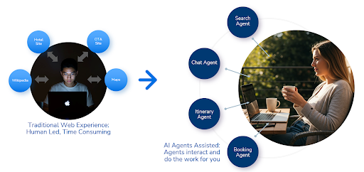 How to build a GEO-ready CMS that powers AI search and personalization