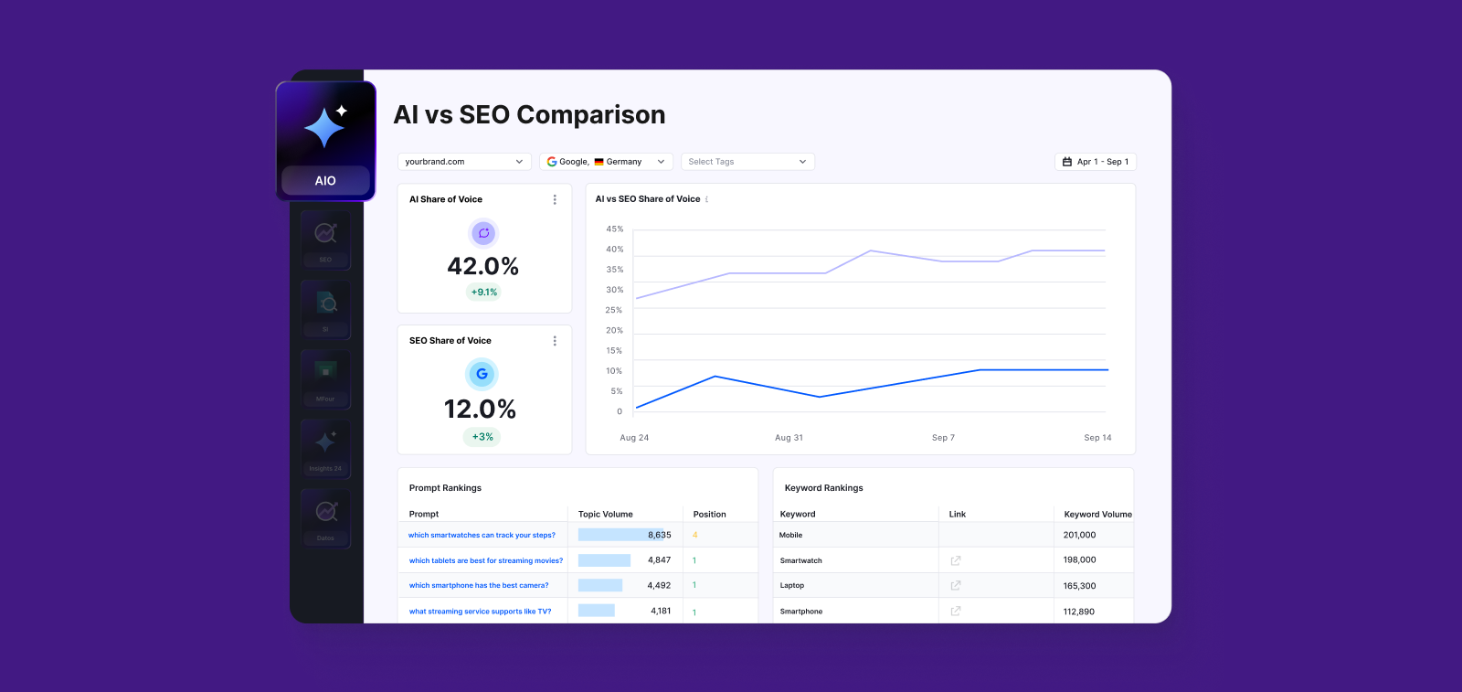 SEO vs. AI Search: Why It’s Not Either/Or