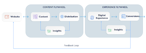 How to build a GEO-ready CMS that powers AI search and personalization