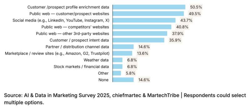 Three actions you must take to thrive in the agentic era of marketing