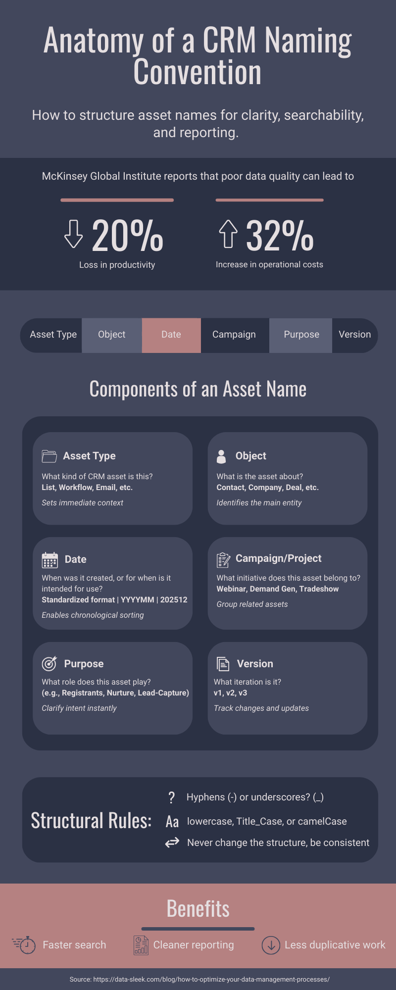 A 5-step blueprint for CRM naming conventions