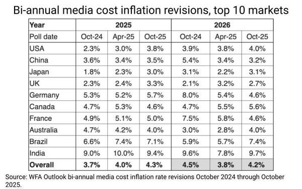 How to use CTV to strengthen your ABM strategy How to use CTV to strengthen your ABM strategy