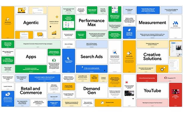 Google's AI Imperative: A New Era for Advertisers Entering 2026