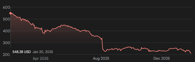 B2B software marketing takes a turn with consolidation of review sites