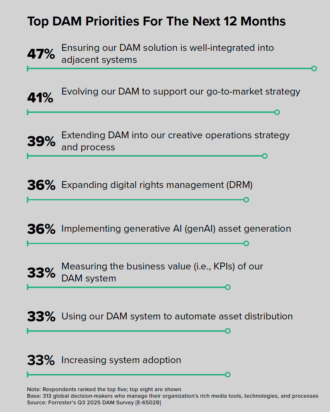 The future of DAM is intelligent, integrated and essential The future of DAM is intelligent, integrated and essential