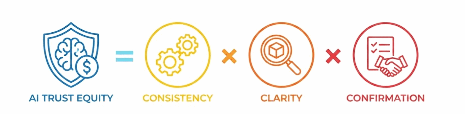 Why AI visibility is now a C-suite mandate