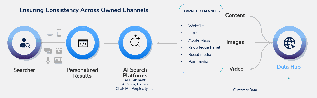 Why AI visibility is now a C-suite mandate