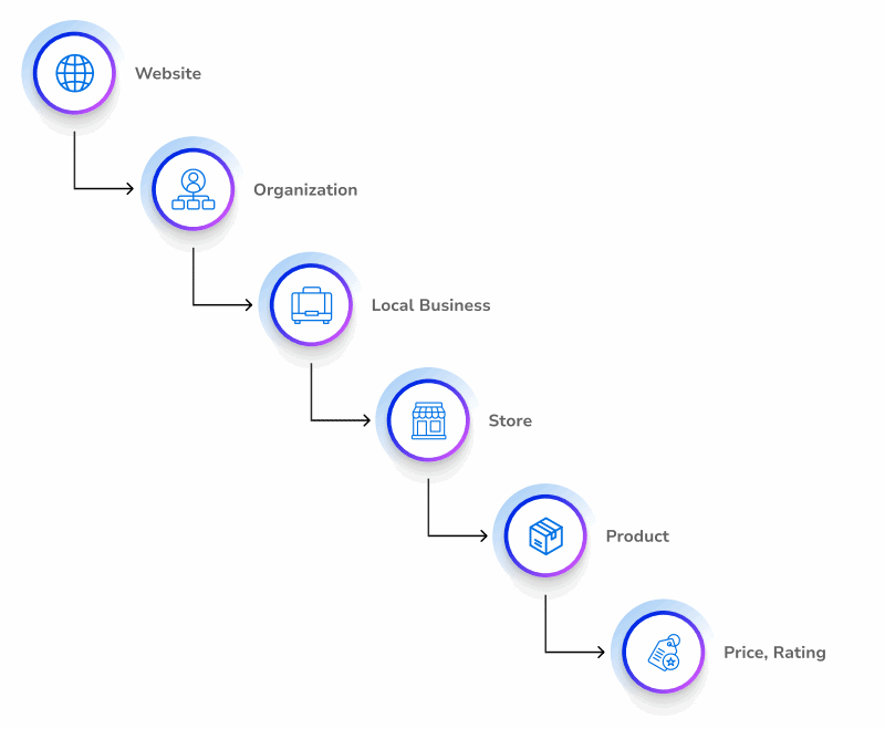 Why AI visibility is now a C-suite mandate