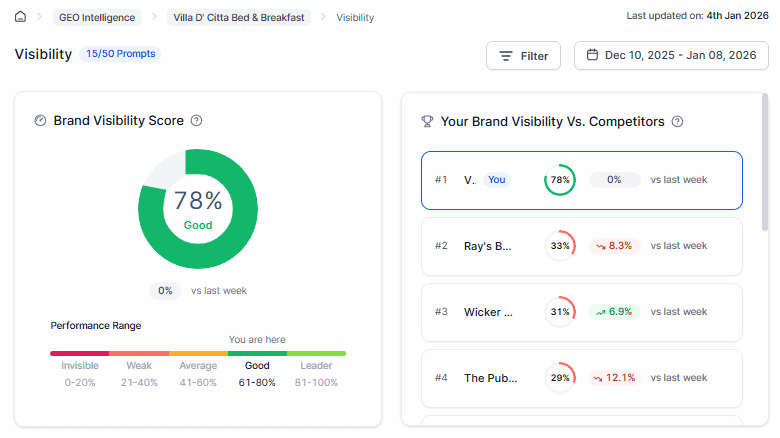 Why AI visibility is now a C-suite mandate