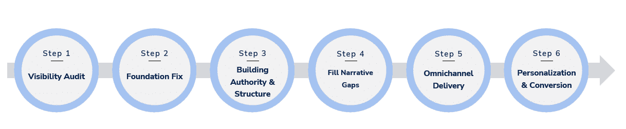 Why AI visibility is now a C-suite mandate