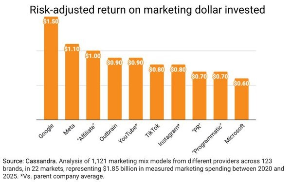 ROI Alone - No Longer A Sufficient Measurement Metric ROI Alone - No Longer A Sufficient Measurement Metric