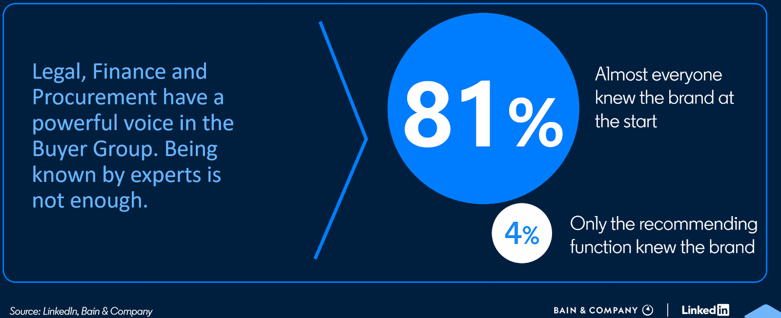 How smart B2B teams use video to win deals before they start