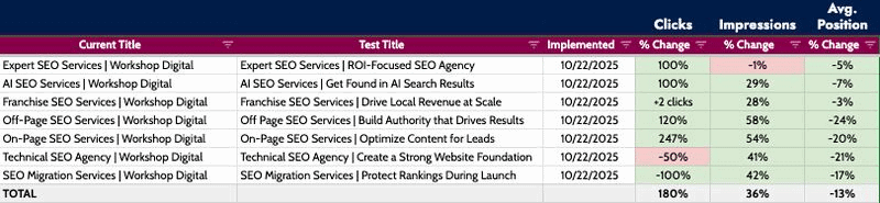 How to make your content stand out in the age of AI