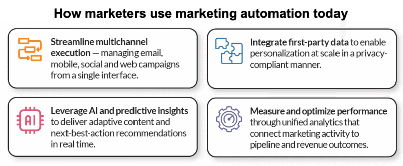 Why marketing automation platforms are becoming decision engines