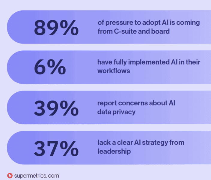 Why most marketers are still only experimenting with AI Why most marketers are still only experimenting with AI