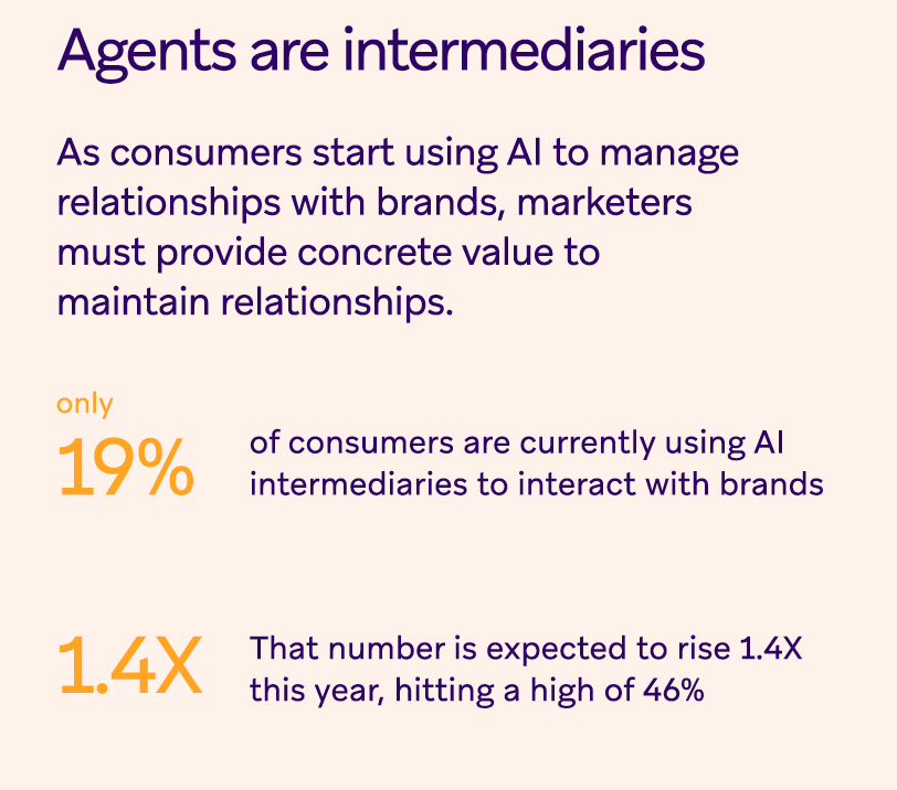 AI is moving faster than customer trust
