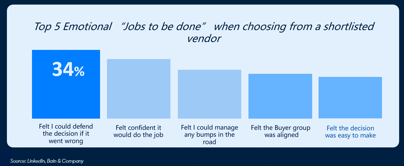 How smart B2B teams use video to win deals before they start