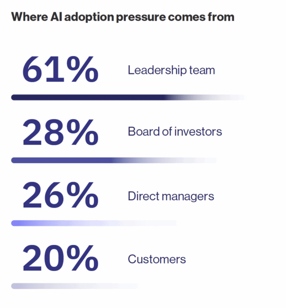 Why most marketers are still only experimenting with AI Why most marketers are still only experimenting with AI