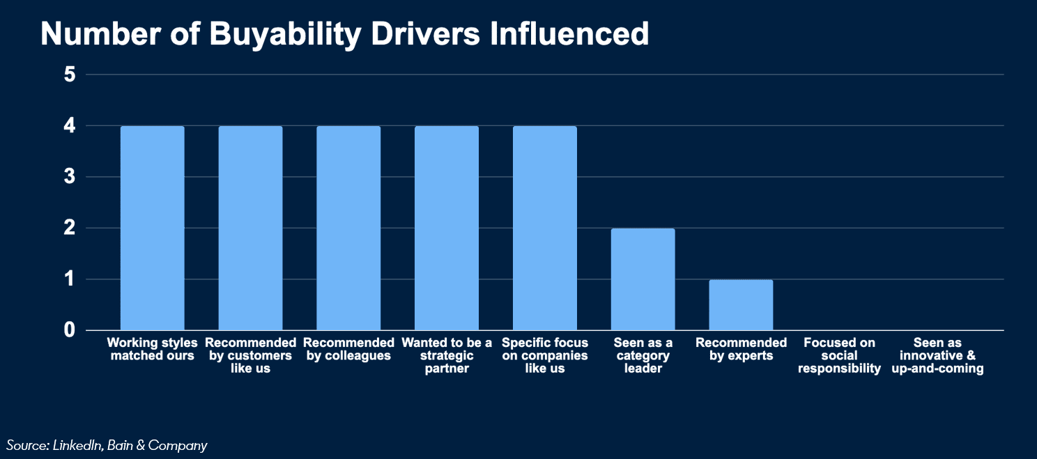 How smart B2B teams use video to win deals before they start
