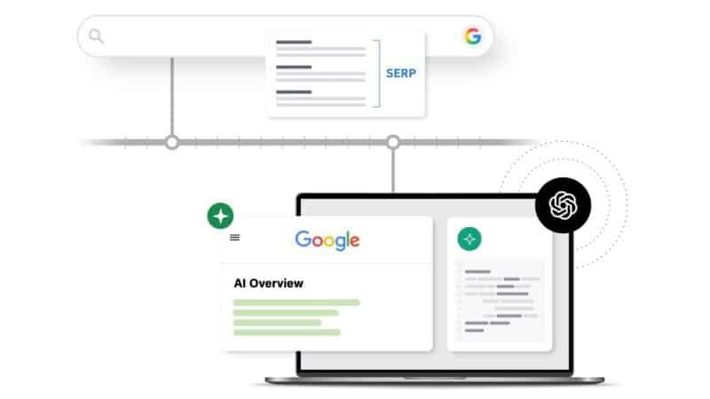 Organic search is fundamentally disrupted. Here’s what to do about it. by Brightspot
