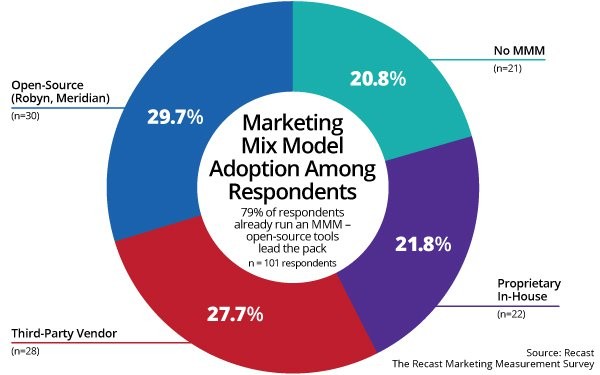 Why Finance Skepticism Haunts Marketing Projections