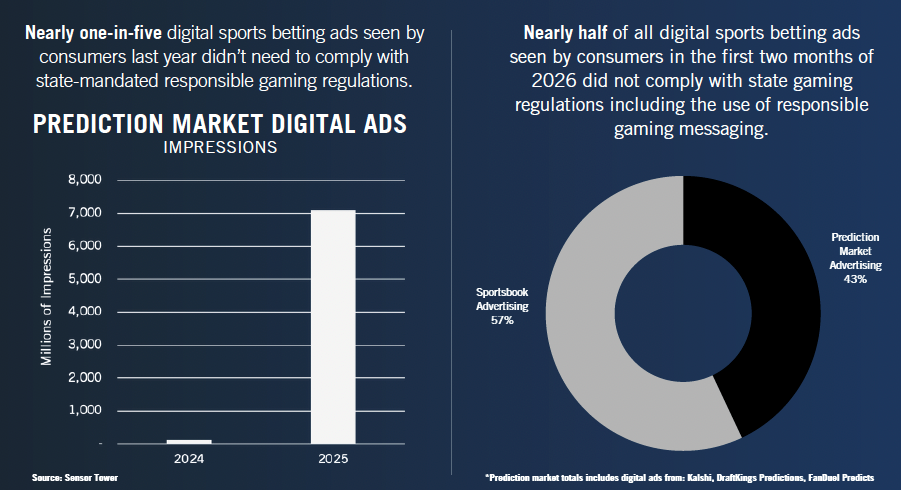 Prediction market ads surge as March Madness betting hits record levels | DeviceDaily.com Prediction market ads surge as March Madness betting hits record levels | DeviceDaily.com