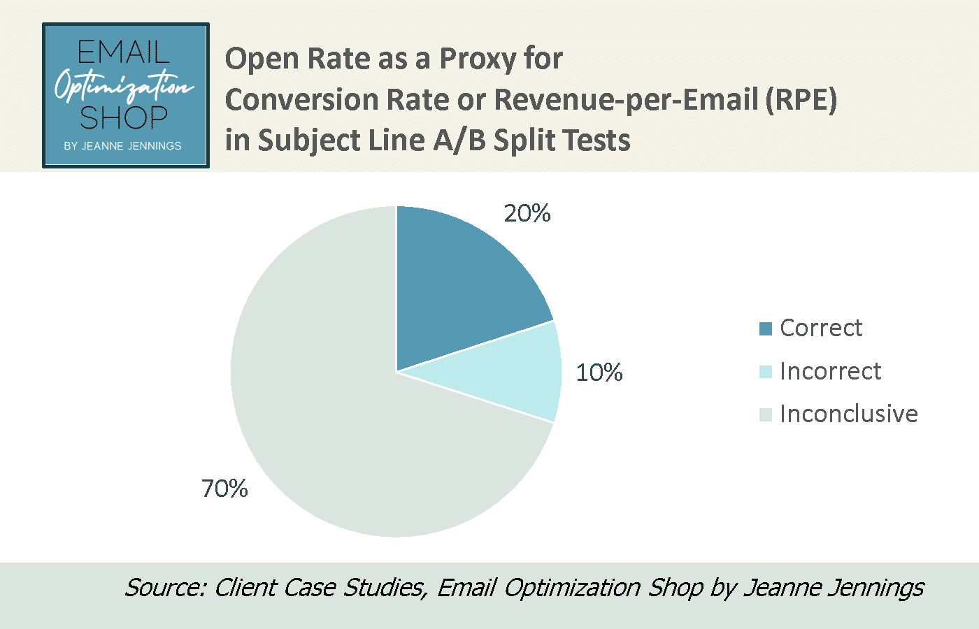 The email metrics marketers are likely to get wrong The email metrics marketers are likely to get wrong