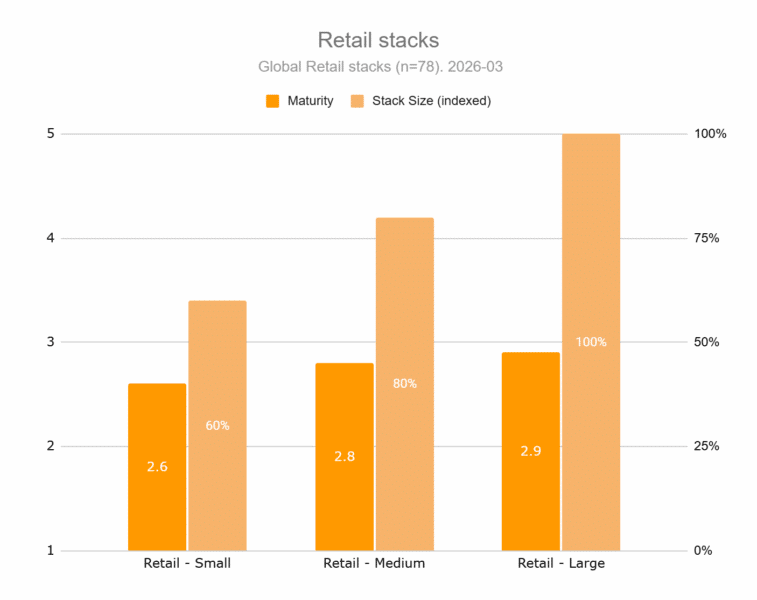 Why AI adoption is high but integration is failing in martech Why AI adoption is high but integration is failing in martech